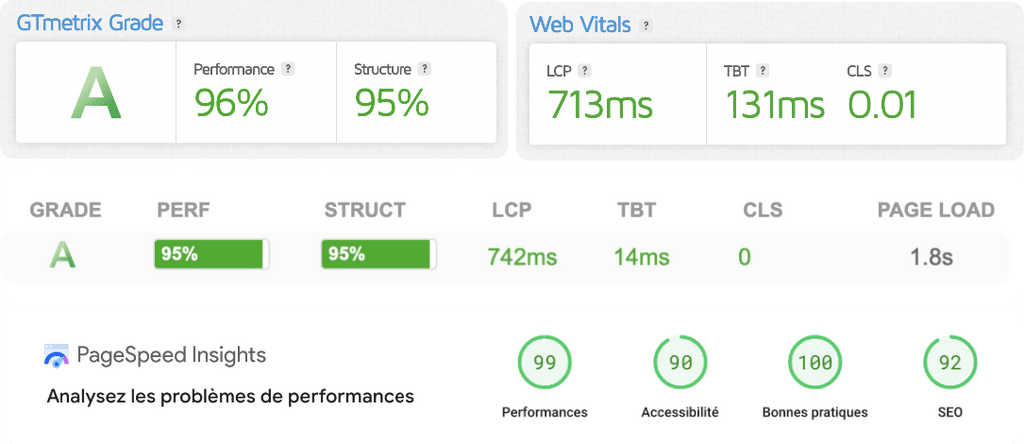 Rapport performance : note A, site optimisé, chargement rapide, taux performance et SEO élevés.