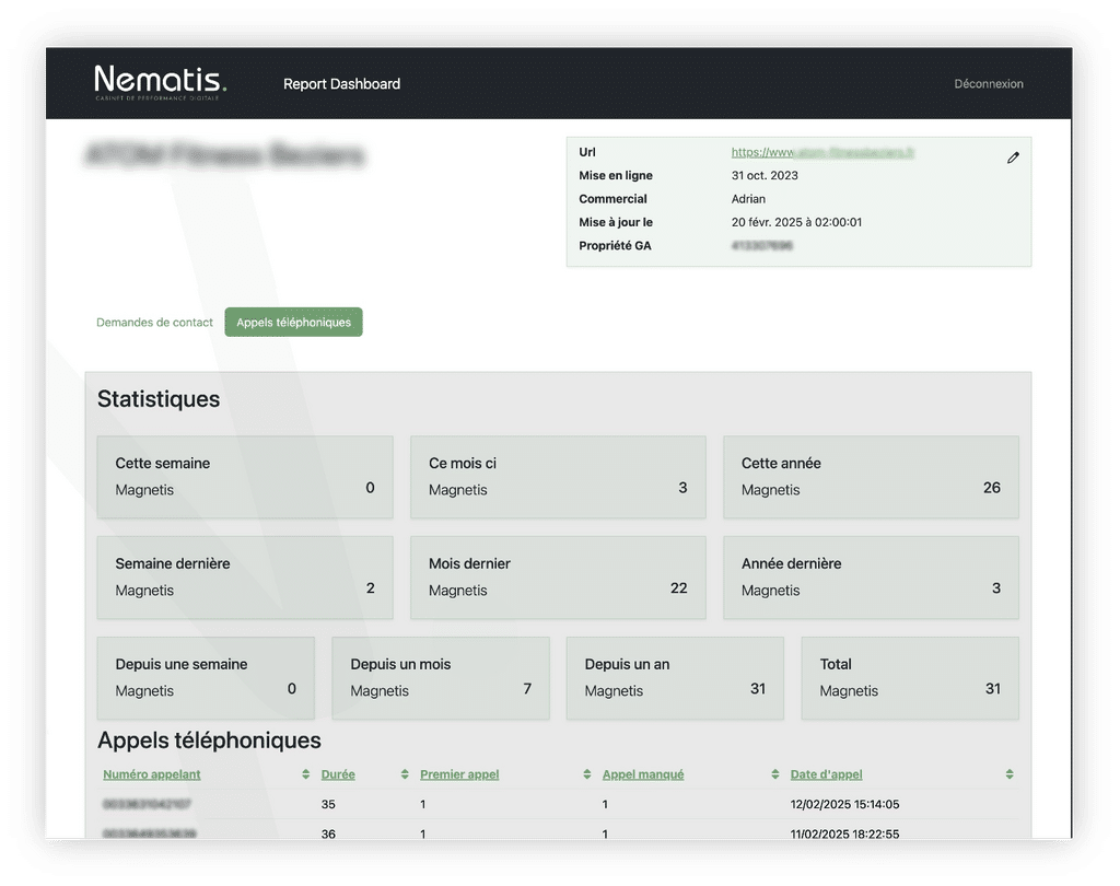 Tableaux d'appels Nematis : contacts mensuels, statistiques et détails visibles sur le tableau de bord.